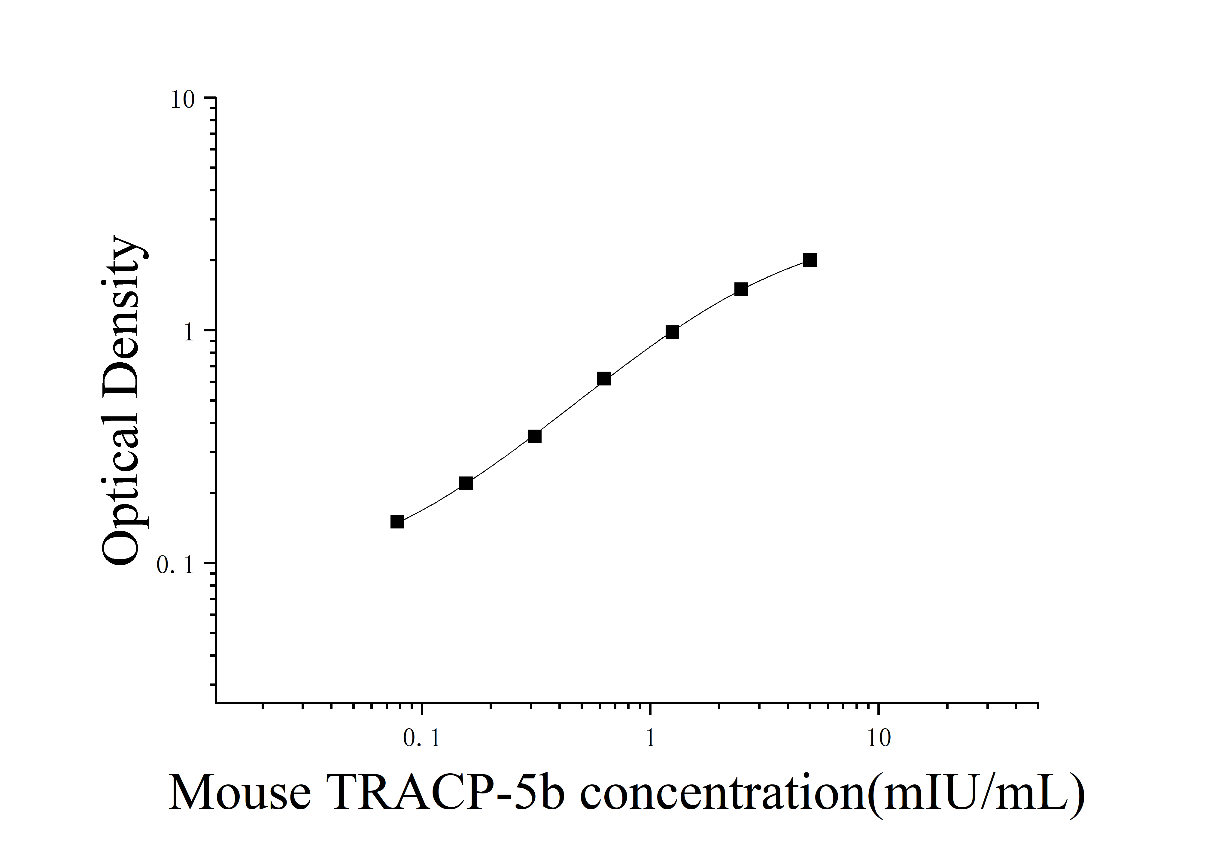Mouse Anti-tartrate Acid Phosphatase 5b (TRACP-5b) ELISA Kit Mouse Anti-tartrate Acid Phosphatase 5b (TRACP-5b) ELISA Kit